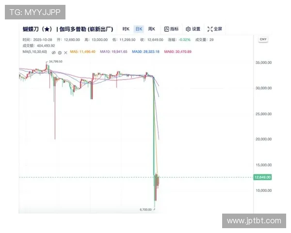 CS2饰品市场暴跌17亿美元 内马尔库存一天骤减5万致血亏两天薪水